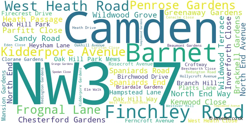 A word cloud for the NW3 7 postcode